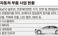 LG전자, 자동차 부품 사업… 첫 공개 1분기 실적 ‘흑자’ 예고