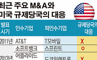 [간추린 뉴스] 美 “독과점 견제” 글로벌 M&amp;A 제동