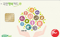 BC카드, 정부 지원금 혜택 통합 '국민행복카드' 출시