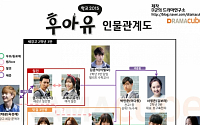 월화드라마 '후아유-학교 2015' 인물관계도 공개…김소현-남주혁 러브라인?