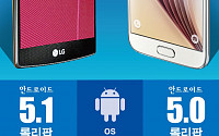 [인포그래픽] LG G4와 갤럭시S6, 당신의 선택은?