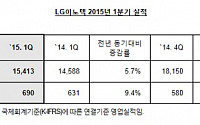 LG이노텍, 비수기에도 1분기 영업익 690억…車 부품 매출 확대