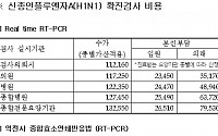 신종플루 검사 동네 병의원서도 가능