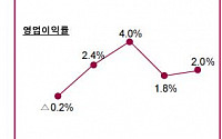 LG전자 MC사업본부,  스마트폰 판매량 1540만대… 역대 1분기 중 최대