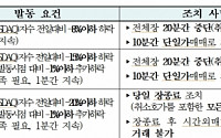 가격제한폭 확대 등 업무규정 개정안 금융위 승인