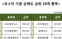 [코스닥 기관 순매도 상위 10개 종목]