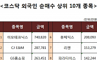 [코스닥 외국인 순매수 상위 10개 종목]