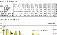한국女 평생 1.19명 출산...출산률 감소 심화