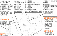 [5월 황금연휴]대전으로 먹방 여행 떠나볼까?…'2015 대전 맛집 지도' 눈길