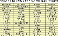 123개 인터넷쇼핑몰 공정위 가이드라인 준수율 '0'