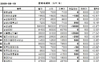 [장외시장&amp;프리보드]장외 주요종목 하락...서울통신기술 3만3천원