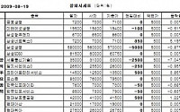 [장외시장&amp;프리보드]장외 주요종목 하락...서울통신기술 3만3천원