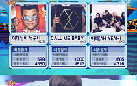 ‘음악중심 ’엑소(EXO), ‘CALL ME BABY’로 1위 등극