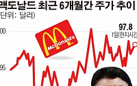 [간추린 뉴스] 취임 두 달… 첫 시험대 오른 이스터브룩 맥도날드 CEO