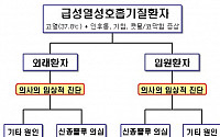 정부, 노인 등 고위험군에 항바이러스제 우선 투여 방침