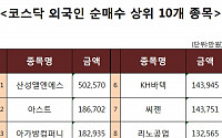 [코스닥 외국인 순매수 상위 10개 종목]