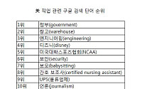 구글에서 가장 많이 검색한 美 직업 1위는?