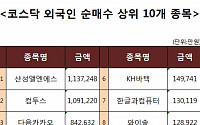 [코스닥 외국인 순매수 상위 10개 종목]