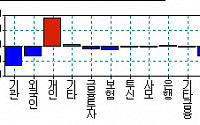 [이슈 따라잡기]제일모직 10%대 급락...또 개미만 물렸다