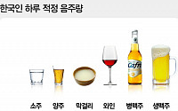[짤막카드] 한국인 적정 음주량, 어느정도 마셔야 얼굴이 안빨개져?