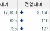 [오늘의 하한가] 동부건설, 상장폐지 우려에 '下'