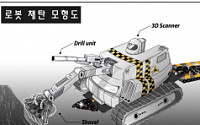 석탄공사, 채탄용 로봇 개발에 박차