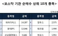 [코스닥 기관 순매수 상위 10개 종목]