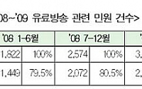 방통위, 유료방송 이용약관 가이드라인 마련