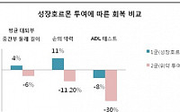 노인 환자 수술후 회복에 성장호르몬 효과 크다