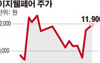 [SP]이지웰페어 김상용 대표, 대륙 역직구 시장 도전장 내밀다