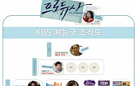 '프로듀사' KBS 예능국 조직도 공개…차태현·공효진·김수현 보이는데 아이유 어디있지?
