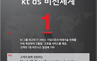김기철  KT DS 사장, ‘오픈소스·빅데이터’ 등 5대 핵심기술 제시