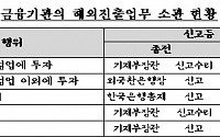 금감원, 금융기관 해외진출 규정 설명회 개최