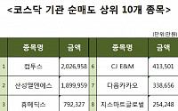 [코스닥 기관 순매도 상위 10개 종목]