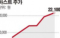 아스트, 1분기 흑자전환…실적 턴어라운드 성공