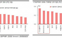 신종플루 등 테마주 '공매도 주의보'