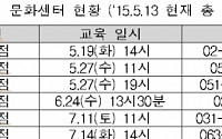 한국거래소 “백화점 문화센터에서 ETF·ETN 투자 배워가세요”