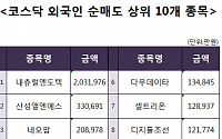 [코스닥 외국인 순매도 상위 10개 종목]