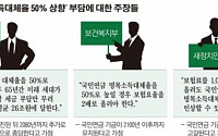 [정가 이슈] 공무원·국민연금 개혁 대타협 깨지자 난타전… 개혁안 무용론까지 제기