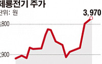 [SP]제룡전기, ESS 사업 진출한다