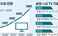 삼성-LG, OLED TV 맞대결… 2017년 성사되나