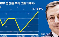 [간추린 뉴스]  슈퍼 마리오의 뚝심 “QE 조기종료 없다”