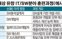 정부, 내달 ‘인구론’ 해결책 내놓는다…재학생부터 취업교육, 진로탐색 길 터줘