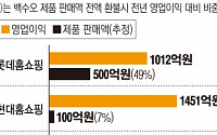 [간추린 뉴스] 홈쇼핑, 백수오 제품 전액환불 땐 작년 영업익 절반 날릴판