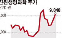 진원생명과학, 유방암 유전자치료제 특허출원