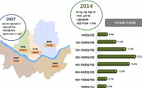 서울 '보통가구'는 49세 전문대졸 男 가장·월소득 300~400만원