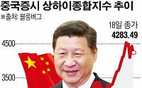‘중국증시 랠리’ 최후 승자는 시진핑 정부...그 이유는?
