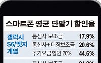 [간추린 뉴스] 최신폰 싸게 사려면 보조금보다 '20%요금할인'을…