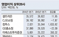 [12월 결산법인 1분기 실적]삼성전자 5조8762억원 ‘영업익 1위’