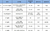 숨어 있는 알짜 택지지구 아파트 어디?